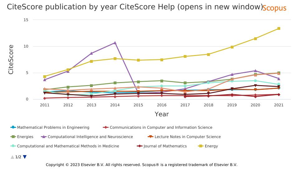 Infographics of the Publications in Mathematics in 2022 by Bangladeshi ...